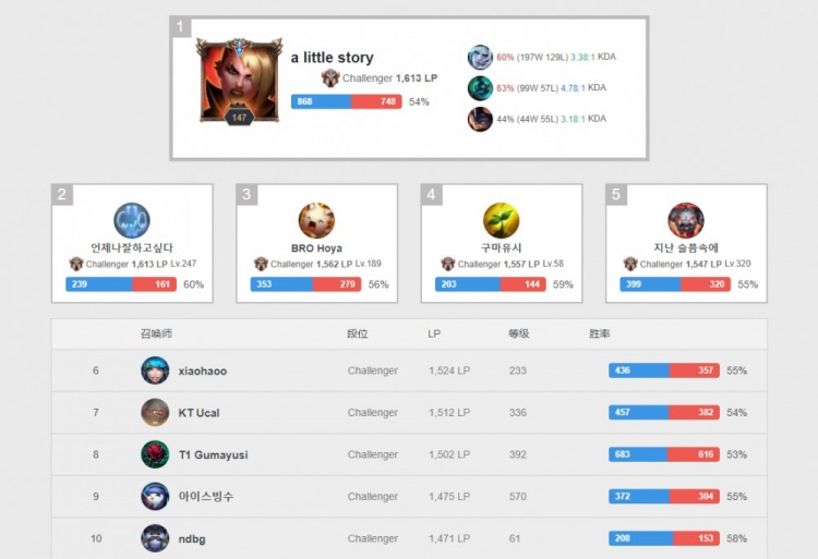 C罗和鲁尼 C罗和鲁尼